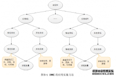 基于敏捷模式软件质量工程管理过程的改进方法研究