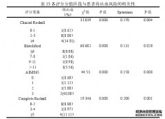 抗抑郁药对胃食管反流病的疗效和安全性：Meta硕士论文分析