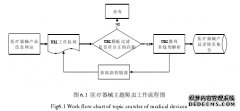 医疗器械垂直搜索引擎的医学设计与实现