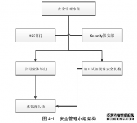 大庆油田试油现场施工安全管理与控制研究