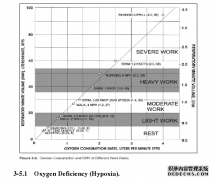 动态对等理论视角下的科技英语翻译——以《美国海军潜水手册》（3-5—3.7）汉译为例