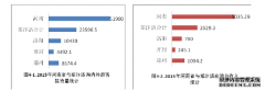 郑汴洛文化旅游供给侧管理改革研究