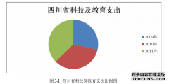 《四川省专业技术人才队伍建设中长长期规划（2011-2020年）》的mpa论文政策研究