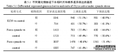 不同植物吸收和代谢铁氰化物的农学机理研究