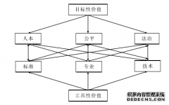 以价值为导向的江苏政务服务行政管理改革研究