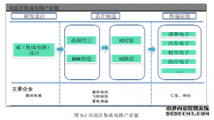 DZKD科技园市场营销策略研究