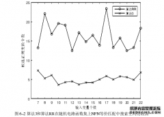 布尔函数NPN等价分类及等价匹配的计算机研究