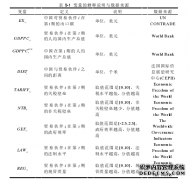 贸易伙伴政府治理对中国国际贸易出口的影响