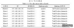 基于烟花算法的云计算多目标工程任务调度研究