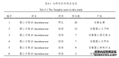 大别山产四种石斛的分子生物药学鉴定