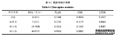 基于曲线拟合回归的资本结构与公司会计价值相关性研究