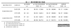 地位特征及交换形式对凝聚感的社会学影响