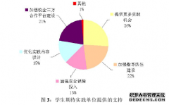 高校实践育人工作模式研究