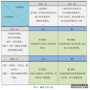 “三权分置”视域下农地经营权流转管理论文研究