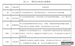 新课标下小初英语教学衔接研究