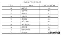 三台县政府购买农业病虫害防治服务的mpa论文案例研究