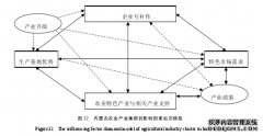 内蒙古农产品区域农学品牌发展研究