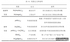 外商国际贸易直接投资、准入政策与就业----基于行业面板数据的实证研究