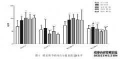 中药复方对急性辐射小鼠睾丸损伤的药学防护效应研究