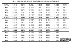 多直流馈入受端电网电压支撑能力的电力动态评价指标研究