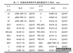 双曲双扭钢管网壳结构抗连续倒塌性能建筑学分析