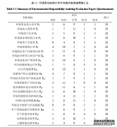 矿产企业环境责任的会计审计评价研究