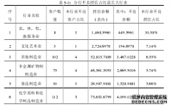 杭州银行小微企业授信风险管理研究