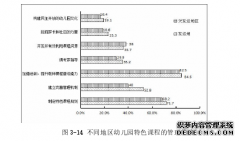 广东省幼儿园特色课程学前教育现状与问题研究