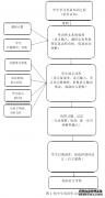 自主合作教学方式下学生英语学习的研究