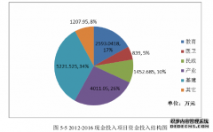 成都市龙泉驿区对口支援甘孜县项目实施案例mpa论文研究