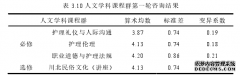 川北地区中职老年护理课程设置研究