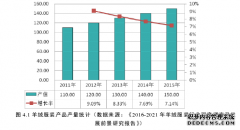 意达丰羊绒服装品牌营销策略研究