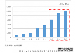 基于三支柱模式的战略人力资源管理角色转型与组织绩效关系研究