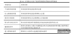 T人寿保险公司客户投诉工商管理研究