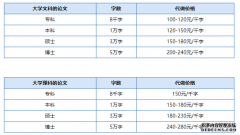 帮写毕业论文多少钱