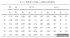 信息不对称条件下期权在物流供应链中的应用研究