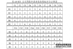 基于风险管理视角的小额贷款公司客户信用评价财务管理体系优化研究