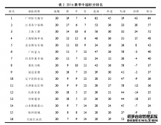 2016赛季辽宁沈阳宏运足球俱乐部攻防特征及体育对策研究