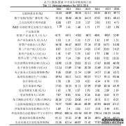 智慧城市建设成熟度工程管理评价研究