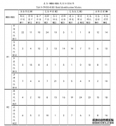 ZH银行外汇衍生产品风险管理评价与防范研究