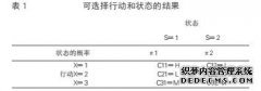 科学模型分析：你写硕士论文为什么不认真