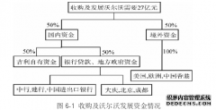 沃尔沃汽车在中国市场营销策略研究