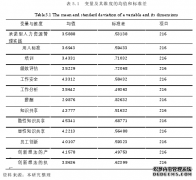 承诺型人力资源管理实践：知识共享与员工创新的关系研究