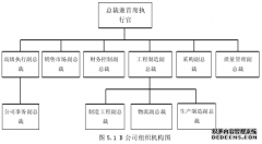 汽车零部件采购中的快速拍卖谈判模式国际贸易研究