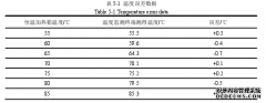 基于4G网络通信的接触网主回路电气节点过热电力在线监测系统