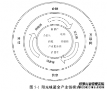 电商背景下物流冷链服务链的利益分配研究