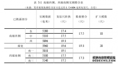 长白山金代皇家神庙遗址复原建筑学研究