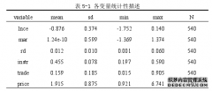 市场化改革对中国碳排放经济效率的影响研究