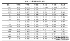 环境不确定性、内部控制与企业贷款会计融资