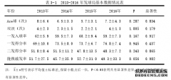 2013-2016年穆雷硬地体育比赛技战术特征分析